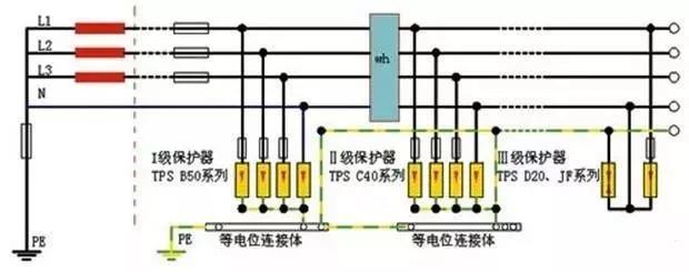 零线和地线接反了会发生什么？