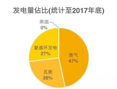 一带一路沿线国家光伏分析：沙特阿拉伯